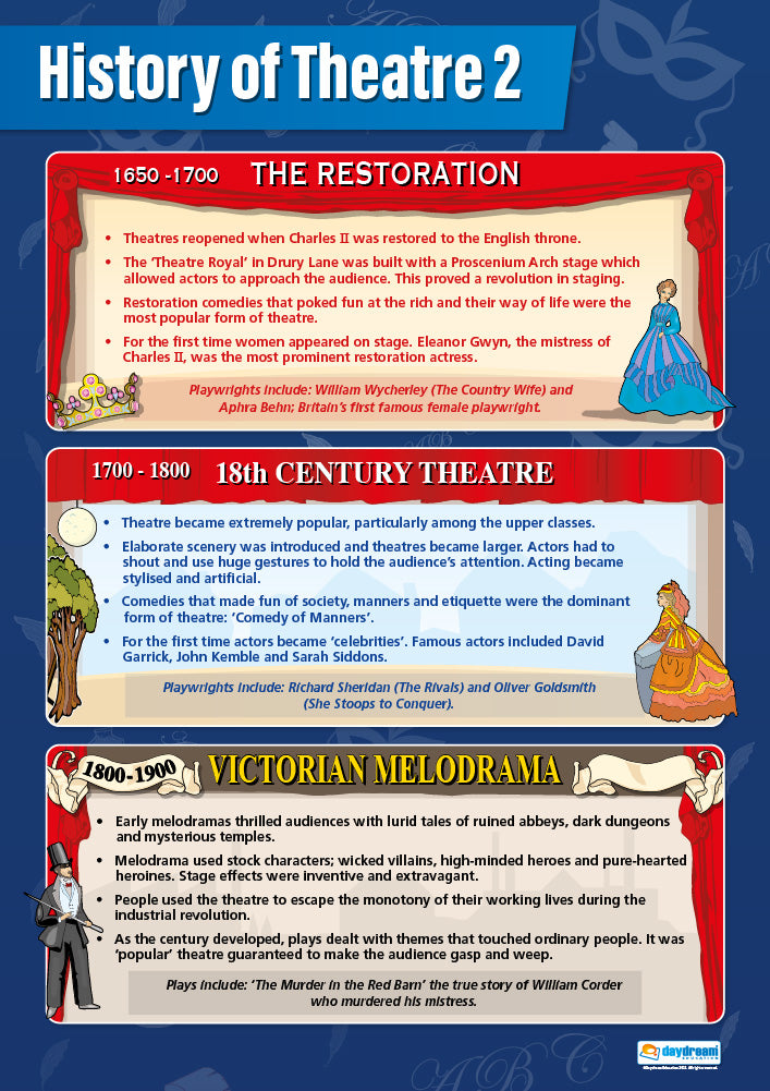 History Of Theatre 2 Poster | Drama Posters | Drama Charts For The ...