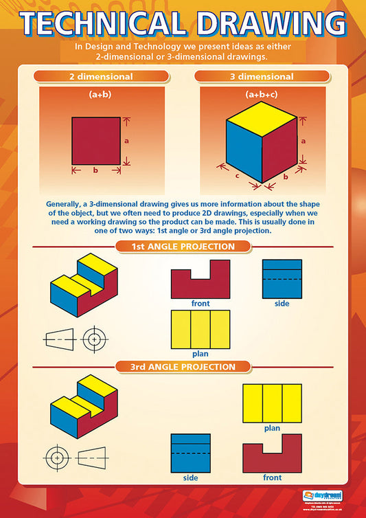 The Importance and Uses of Technical Drawing in Design and Technology