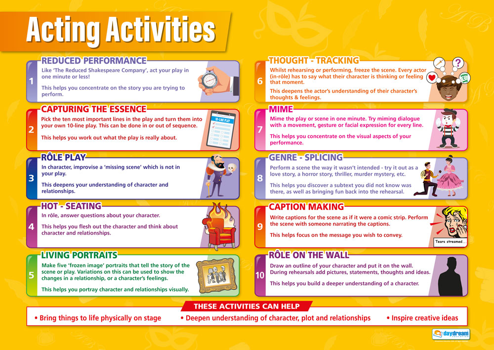 Acting Activities Poster | Drama Posters | Drama Charts for the ...