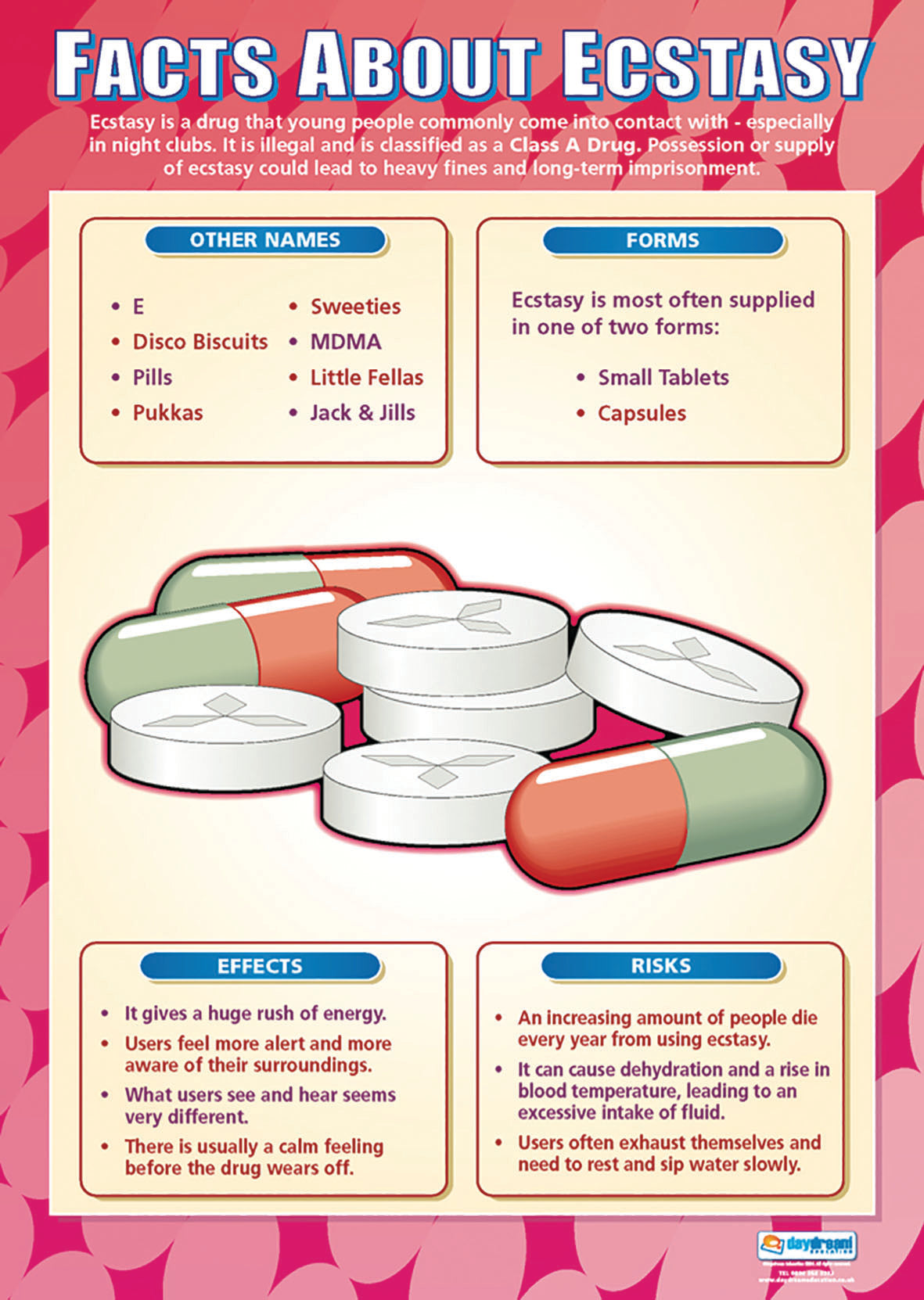 Facts About Ecstasy Poster, Wellbeing Poster, Counselling Poster, PSHE Poster, Health Poster, Educational Posters for School, Educational Charts