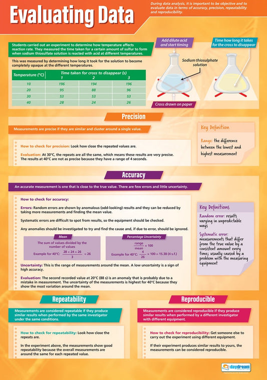 Evaluating Data Poster, Science Posters, Physics Posters, Science Charts for the Classroom, Science Education Charts, Educational School Posters, Classroom Posters, Perfect for Science Teachers, Physics Classroom, Chemistry Posters, Biology Posters, Chemistry Classroom, Biology Classroom