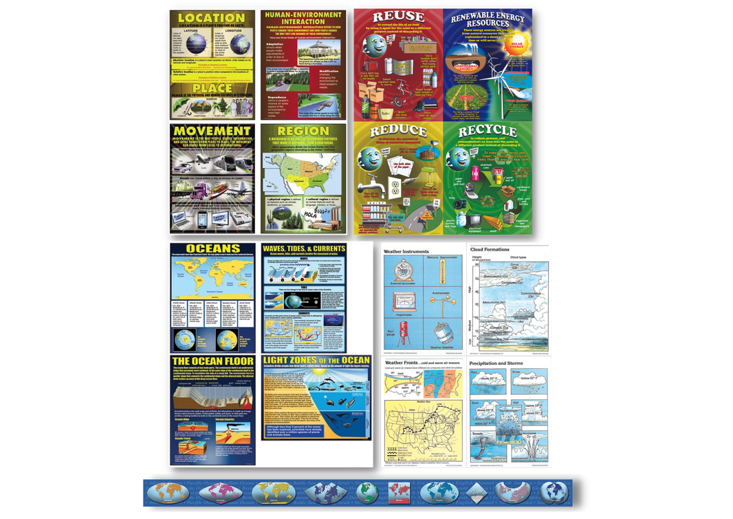 Geography Poster Sets – Bright Education Australia