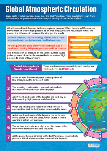 Geography Posters | Geography Charts for the Classroom | Education ...