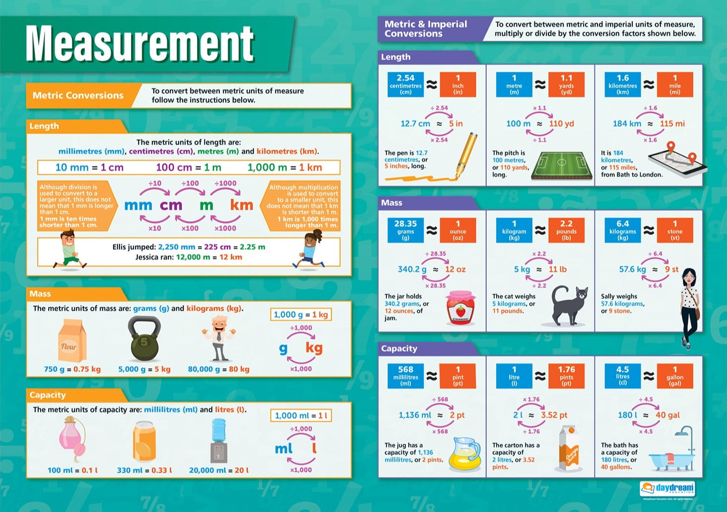 Measurement Poster | Maths Posters | Maths Charts for the Classroom ...