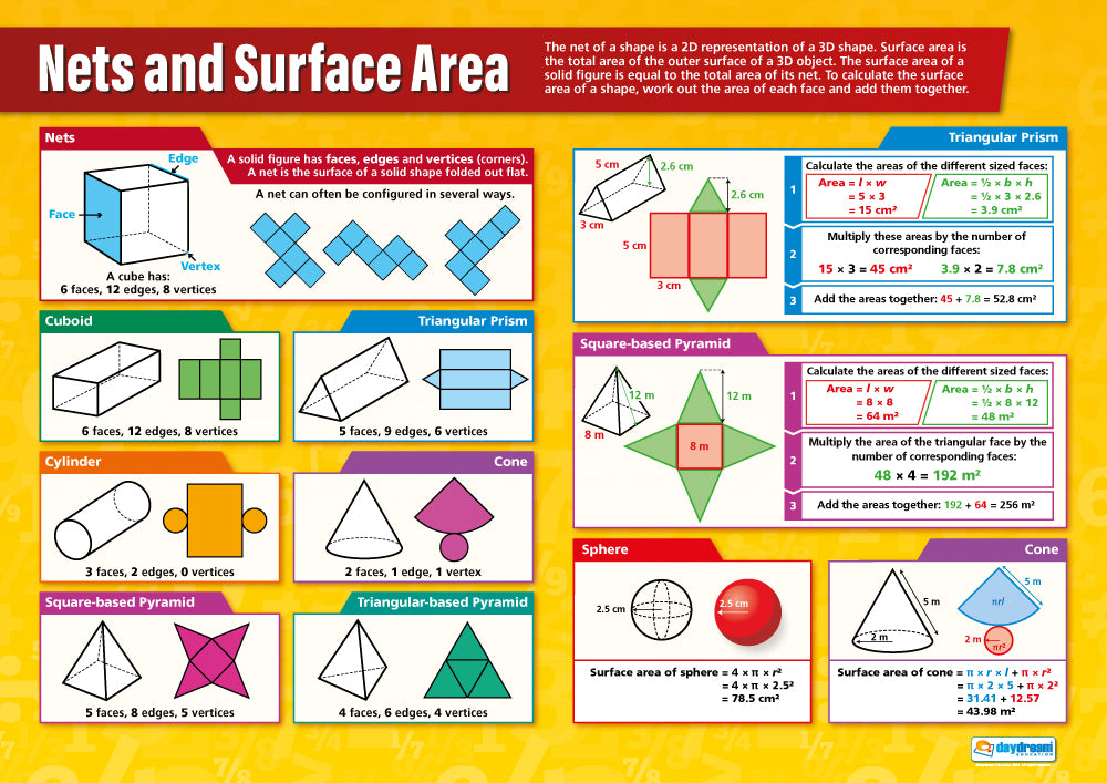 Nets & Surface Area Poster, Maths Posters, Maths Charts for the Classroom, Maths Education Charts, Educational School Posters, Classroom Posters, Perfect for Maths Teachers, Maths Classroom, Column Method, Maths Education, Learning Resource, Visual Learning, Classroom Decor, Maths Strategies