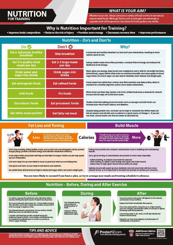  Body Conditioning Posters, Gym & Fitness, Fitness Posters, Exercise Posters, Gym Posters, Physical Education Posters, PE Posters