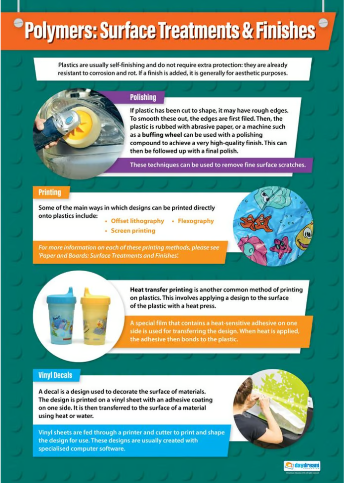 Polymers: Surface Treatments & Finishes Poster