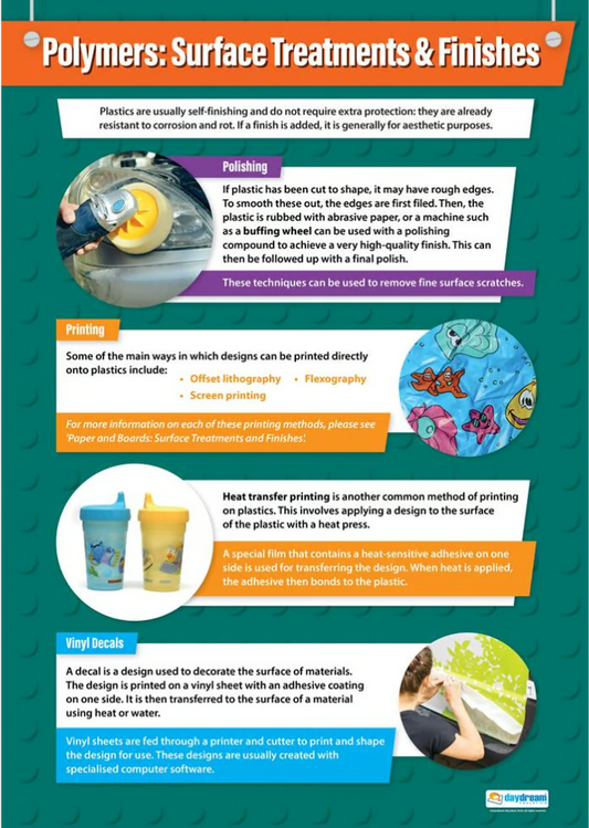 Polymers: Surface Treatments & Finishes Poster