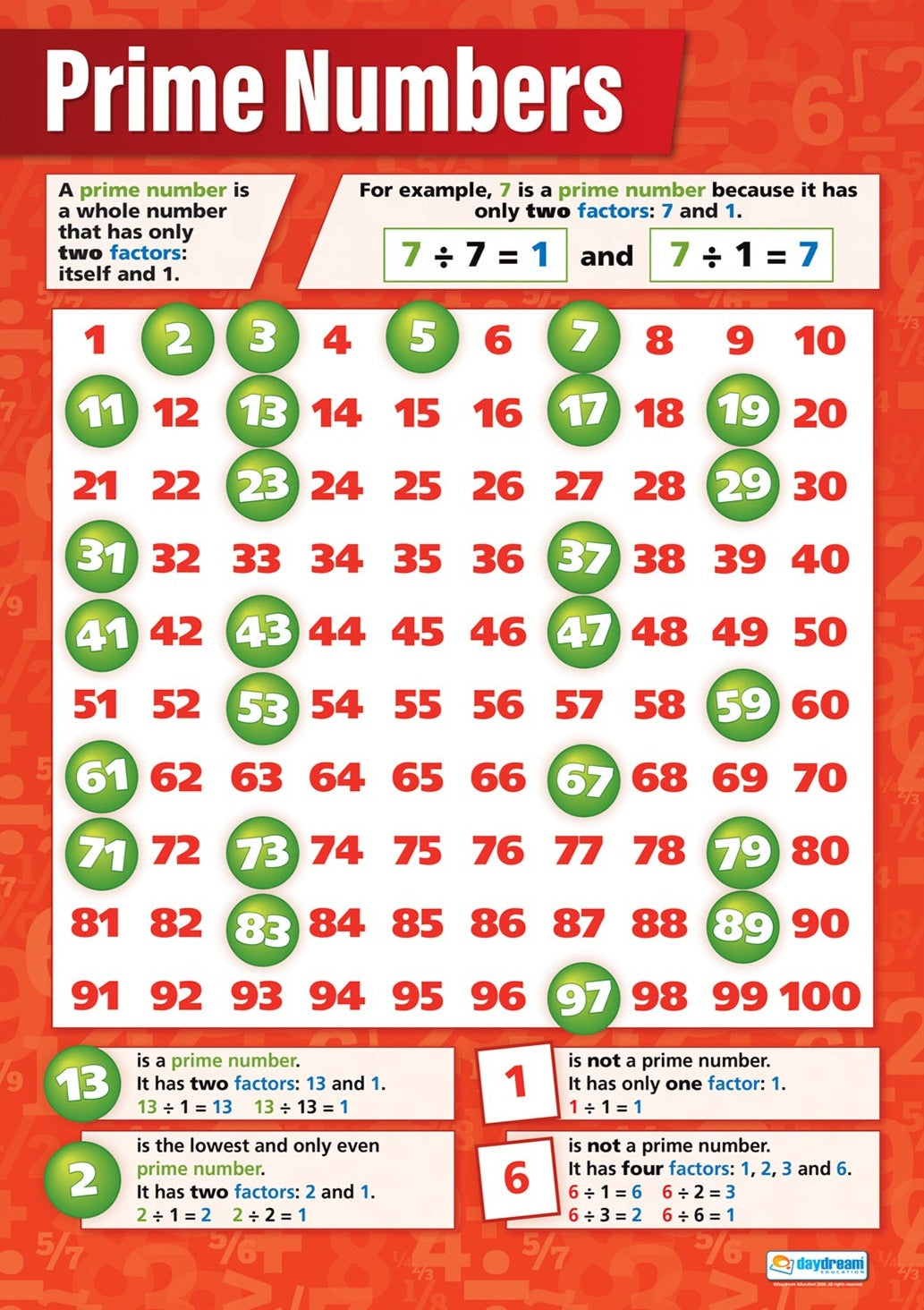 Prime Numbers, Maths Posters, Maths Charts for the Classroom, Maths Education Charts, Educational School Posters, Classroom Posters, Perfect for Maths Teachers, Maths Classroom