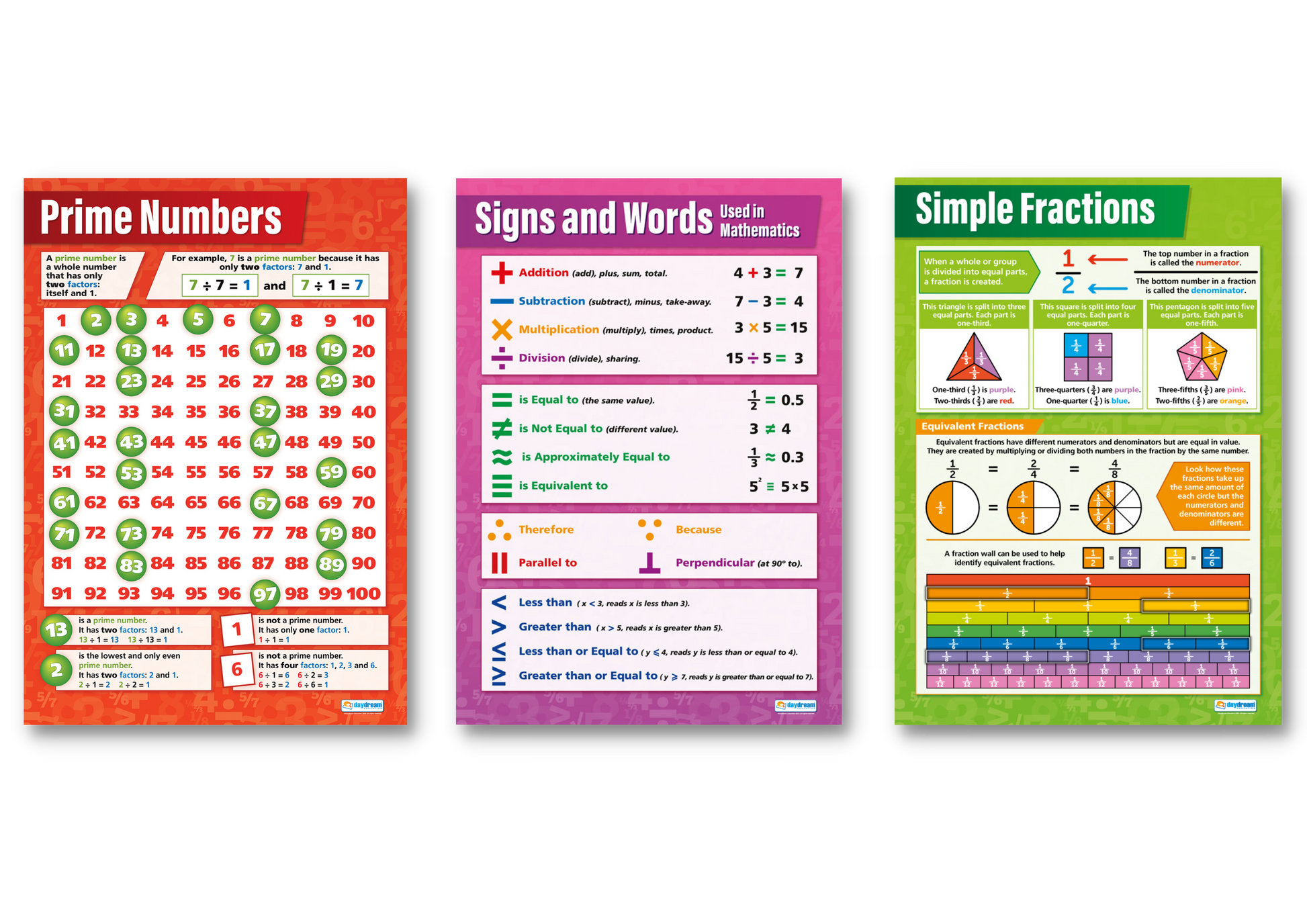 Prime Numbers, Maths Posters, Maths Charts for the Classroom, Maths Education Charts, Educational School Posters, Classroom Posters, Perfect for Maths Teachers, Maths Classroom