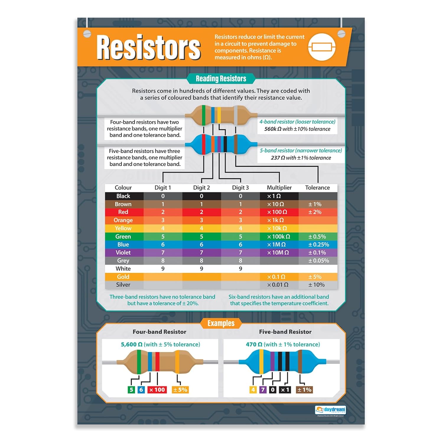 Resistors Poster, Design & Technology Posters, Design & Technology Charts for the Classroom, Design & Technology Education Charts, Educational School Posters, Classroom Posters