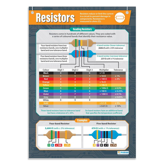 Resistors Poster, Design & Technology Posters, Design & Technology Charts for the Classroom, Design & Technology Education Charts, Educational School Posters, Classroom Posters