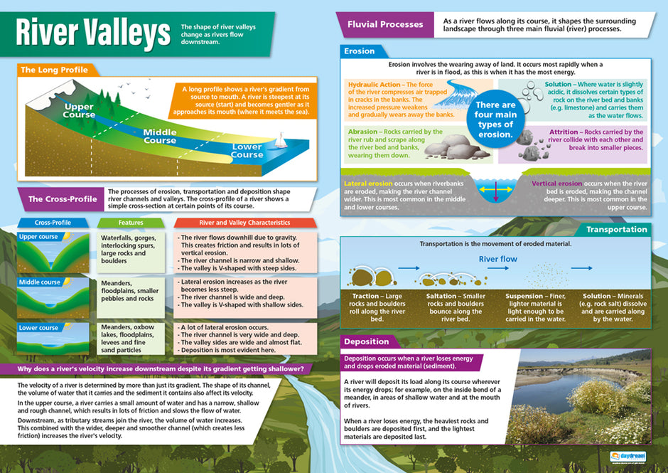 Geography Posters | Geography Charts for the Classroom | Education ...