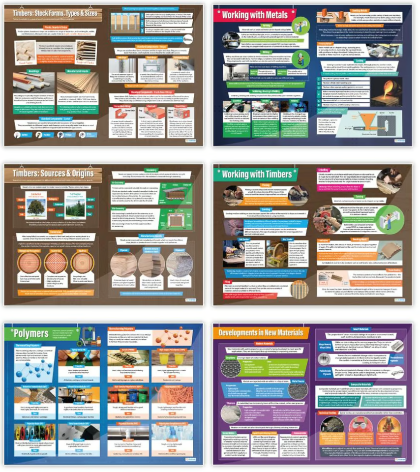 Design and Technology A1 Poster Set