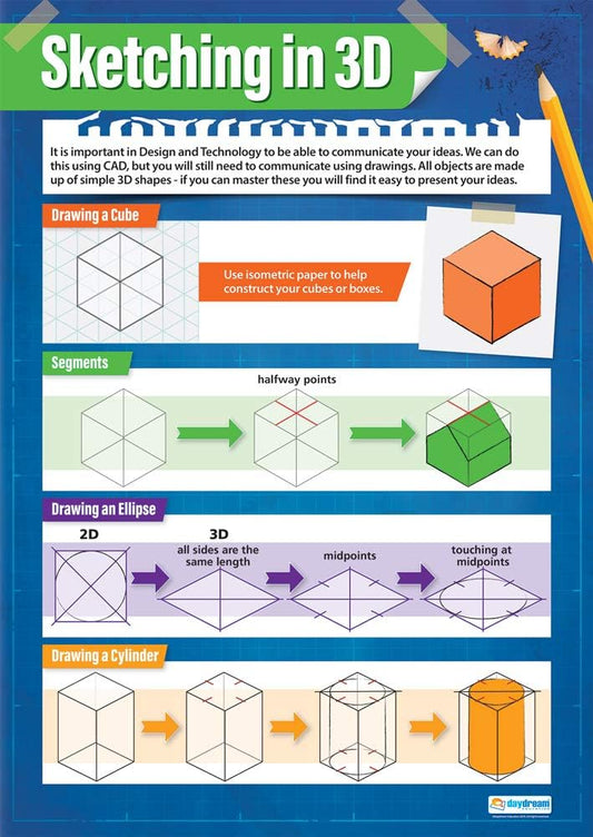 Sketching in 3D Poster, Design & Technology Posters, Design & Technology Charts for the Classroom, Design & Technology Education Charts, Educational School Posters, Classroom Posters