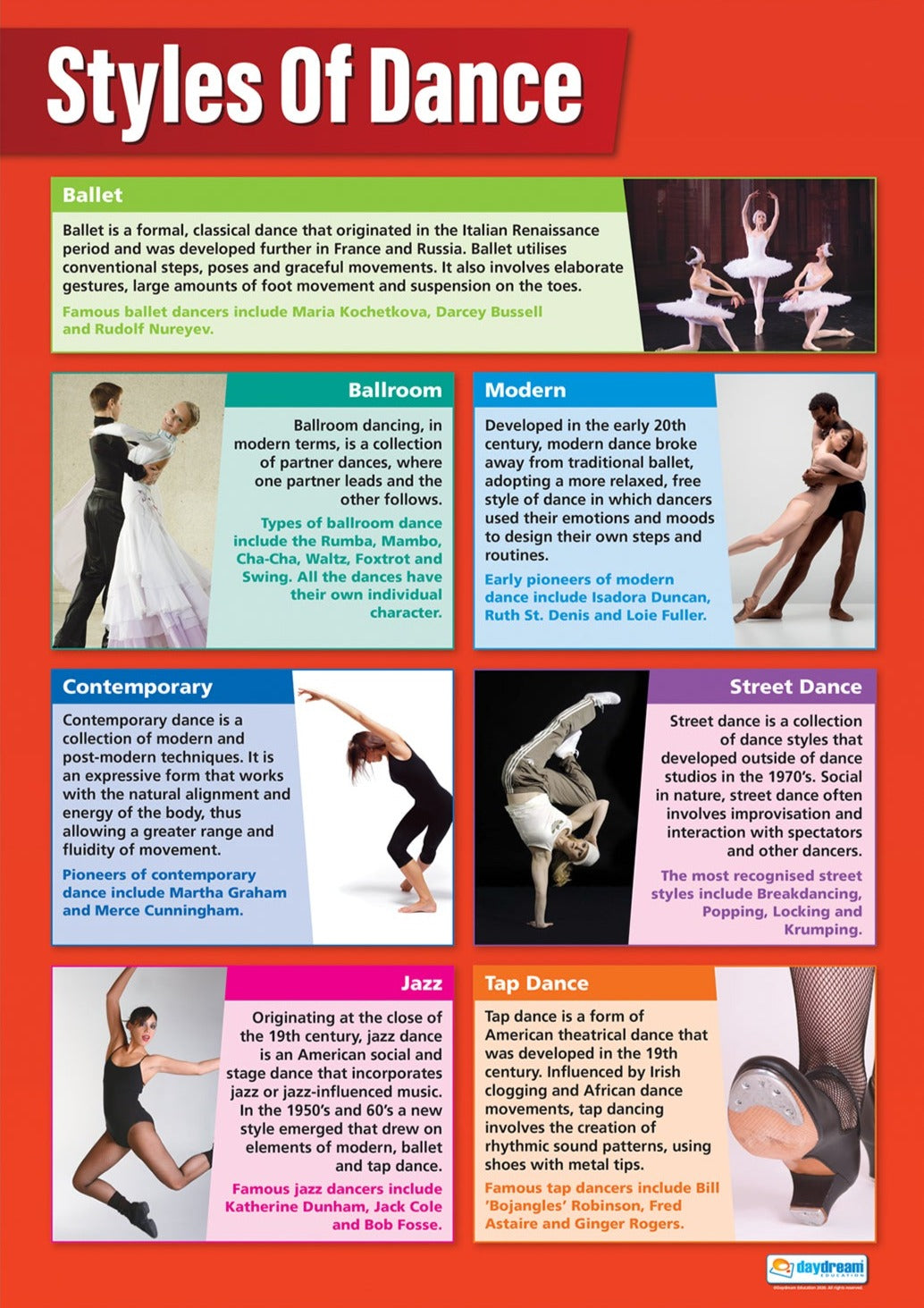 Styles of Dance Poster – Bright Education Australia