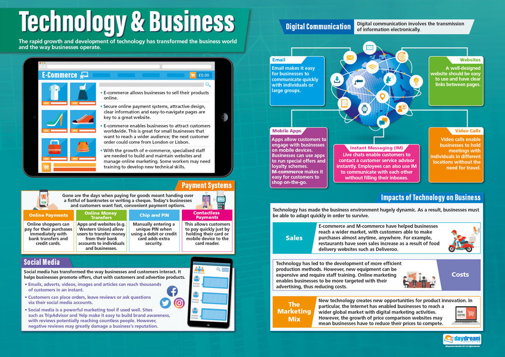 External Influences on Business, Business Studies Posters, Business Studies Charts for the Classroom, Economics Education Charts, Educational School Posters, Classroom Posters