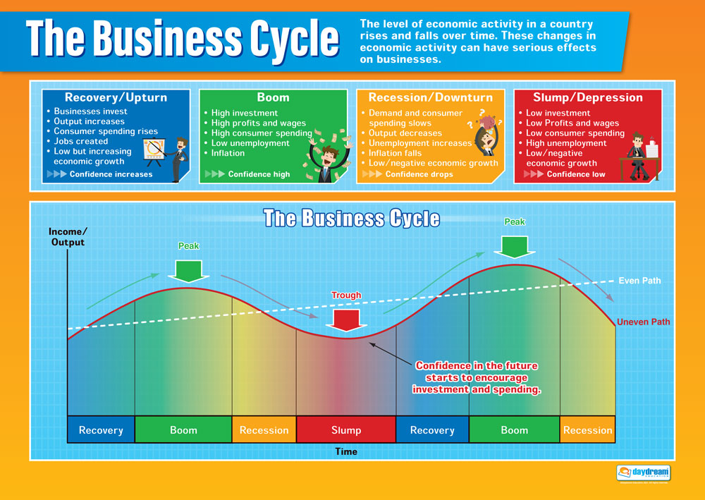 External Influences on Business, Business Studies Posters, Business Studies Charts for the Classroom, Economics Education Charts, Educational School Posters, Classroom Posters