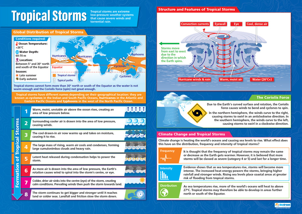 Tropical Storms Poster | Geography Posters | Geography Charts for the ...