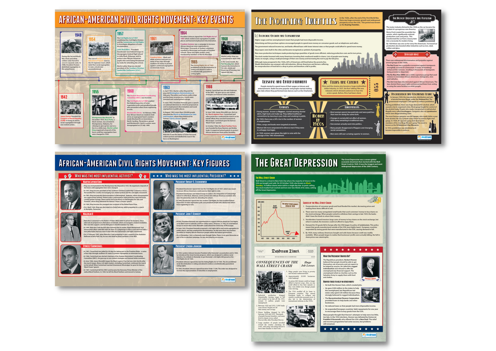 USA History Poster Set of 4 – Bright Education Australia