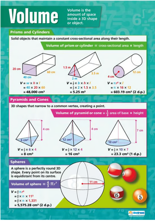 Volumes Poster, Maths Posters, Maths Charts for the Classroom, Maths Education Charts, Educational School Posters, Classroom Posters, Perfect for Maths Teachers, Maths Classroom, Column Method, Maths Education, Learning Resource, Visual Learning, Classroom Decor, Maths Strategies