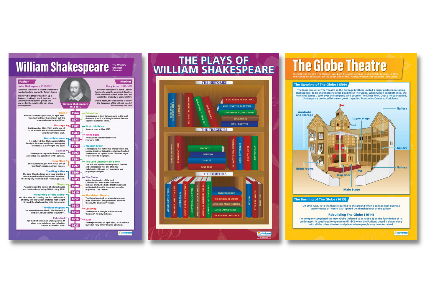 Shakespeare Posters, Shakespeare Charts for the Classroom, Shakespeare Teaching Resources, English Literature Posters