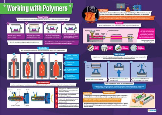 Working with Polymers Poster, Design & Technology Posters, Design & Technology Charts for the Classroom, Design & Technology Education Charts, Educational School Posters, Classroom Posters