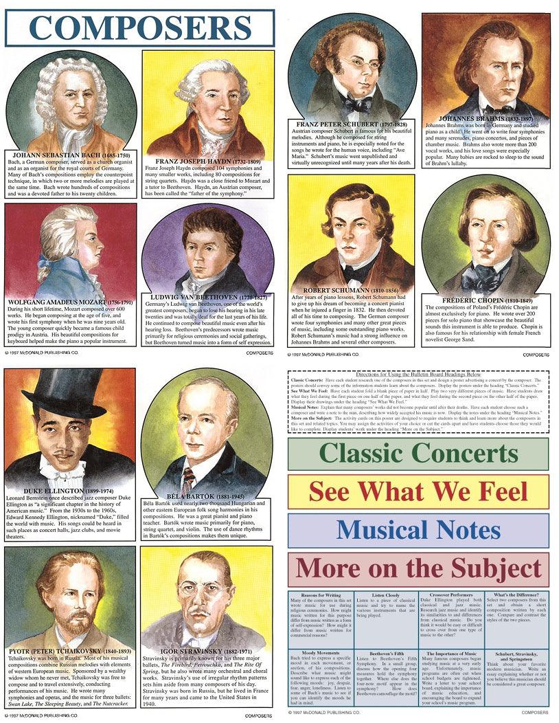 Composers Bulletin Board Poster Set | Music Posters | Performing Arts ...