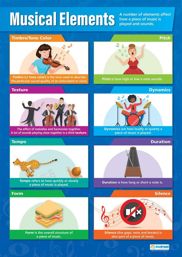 Musical Elements Poster | Music Posters | Performing Arts | Music