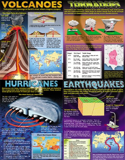 Geography Posters | Geography Charts for the Classroom | Education ...